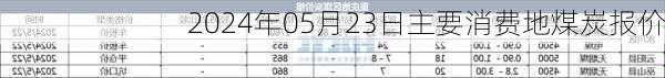 2024年05月23日主要消费地煤炭报价