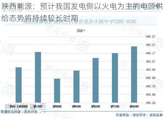 陕西能源：预计我国发电侧以火电为主的电源供给态势将持续较长时期