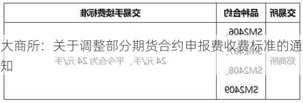 大商所：关于调整部分期货合约申报费收费标准的通知