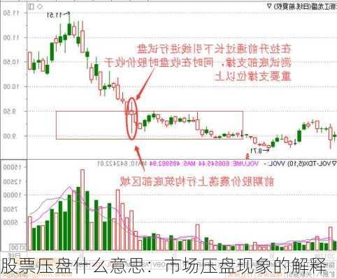 股票压盘什么意思：市场压盘现象的解释