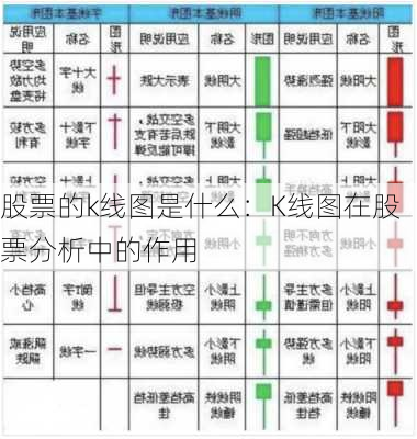 股票的k线图是什么：K线图在股票分析中的作用