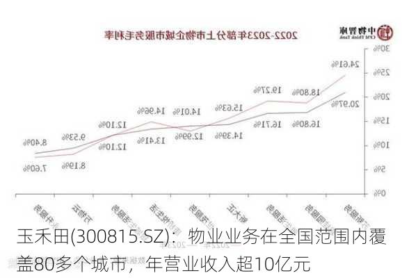 玉禾田(300815.SZ)：物业业务在全国范围内覆盖80多个城市，年营业收入超10亿元