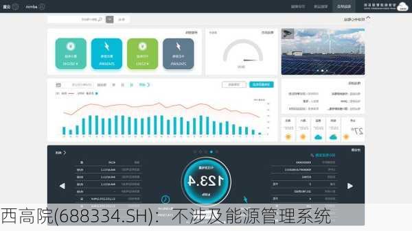 西高院(688334.SH)：不涉及能源管理系统
