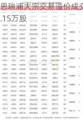 思瑞浦大宗交易溢价成交9.15万股