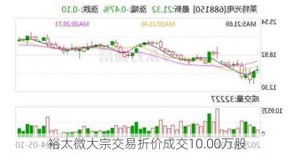 裕太微大宗交易折价成交10.00万股