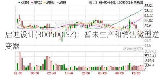 启迪设计(300500.SZ)：暂未生产和销售微型逆变器