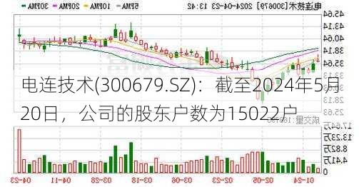 电连技术(300679.SZ)：截至2024年5月20日，公司的股东户数为15022户