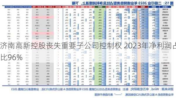 济南高新控股丧失重要子公司控制权 2023年净利润占比96%