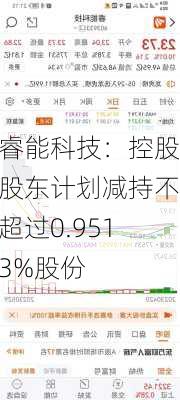 睿能科技：控股股东计划减持不超过0.9513%股份