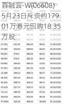 百融云-W(06608)5月23日斥资约179.01万港元回购18.35万股