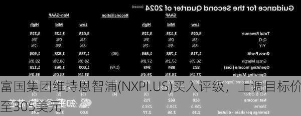 富国集团维持恩智浦(NXPI.US)买入评级，上调目标价至305美元