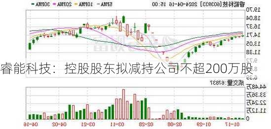 睿能科技：控股股东拟减持公司不超200万股