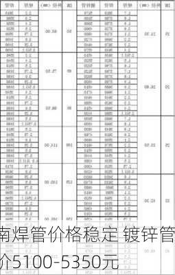 华南焊管价格稳定 镀锌管报价5100-5350元