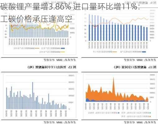 碳酸锂产量增3.86% 进口量环比增11%：工碳价格承压逢高空