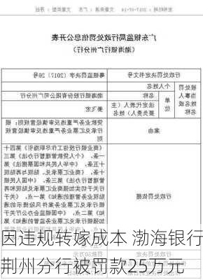 因违规转嫁成本 渤海银行荆州分行被罚款25万元