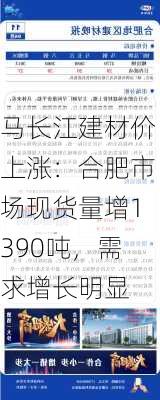 马长江建材价上涨：合肥市场现货量增1390吨，需求增长明显