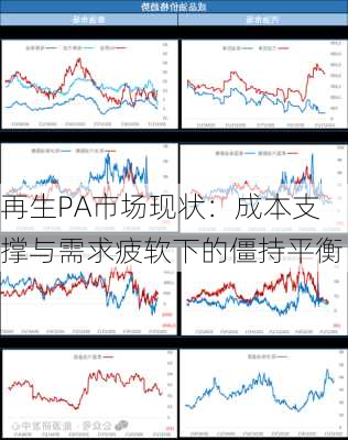 再生PA市场现状：成本支撑与需求疲软下的僵持平衡