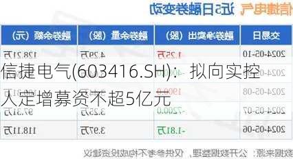 信捷电气(603416.SH)：拟向实控人定增募资不超5亿元