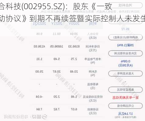 鸿合科技(002955.SZ)：股东《一致行动协议》到期不再续签暨实际控制人未发生变更