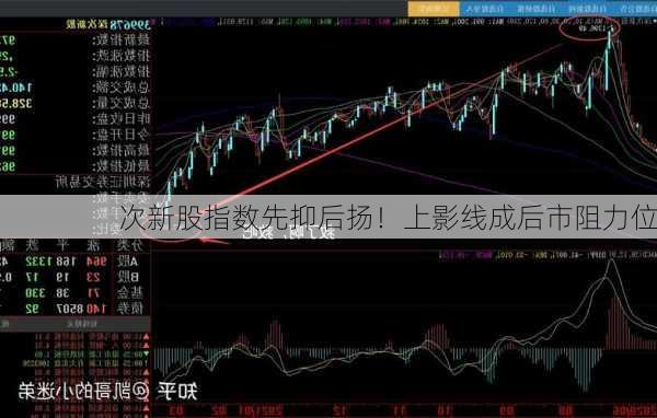 次新股指数先抑后扬！上影线成后市阻力位