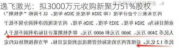 逸飞激光：拟3000万元收购新聚力51%股权