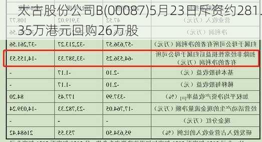 太古股份公司B(00087)5月23日斥资约281.35万港元回购26万股