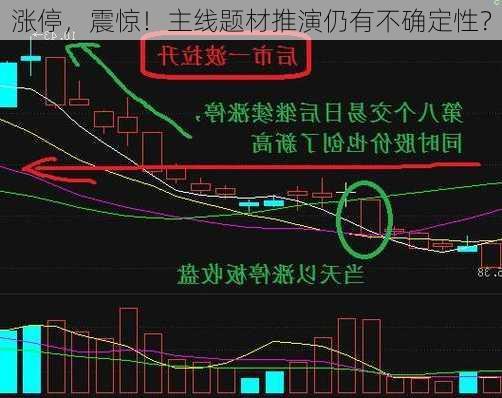 涨停，震惊！主线题材推演仍有不确定性？