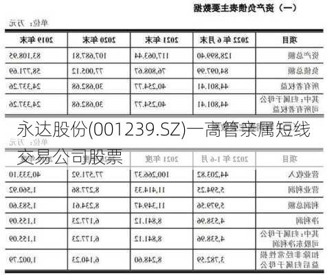 永达股份(001239.SZ)一高管亲属短线交易公司股票