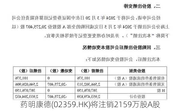 药明康德(02359.HK)将注销2159万股A股