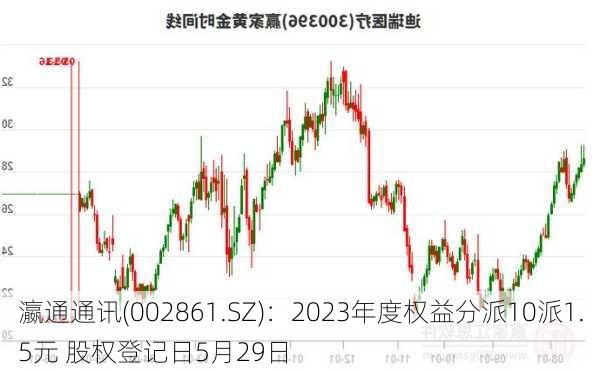 瀛通通讯(002861.SZ)：2023年度权益分派10派1.5元 股权登记日5月29日