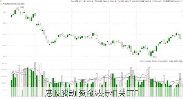 港股波动 资金减持相关ETF