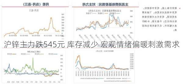 沪锌主力跌545元 库存减少 宏观情绪偏暖刺激需求