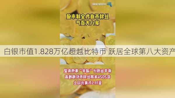 白银市值1.828万亿超越比特币 跃居全球第八大资产