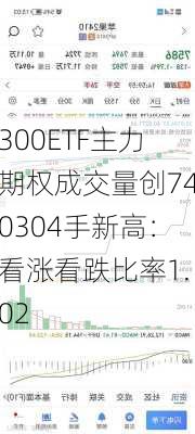 300ETF主力期权成交量创740304手新高：看涨看跌比率1.02