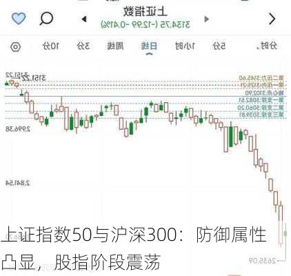 上证指数50与沪深300：防御属性凸显，股指阶段震荡