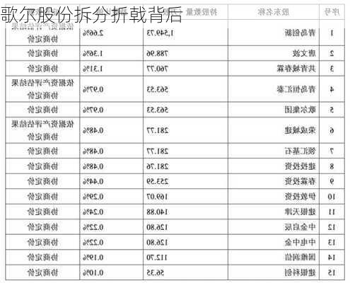 歌尔股份拆分折戟背后