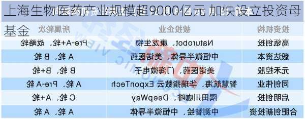 上海生物医药产业规模超9000亿元 加快设立投资母基金