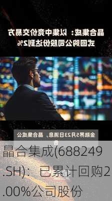 晶合集成(688249.SH)：已累计回购2.00%公司股份