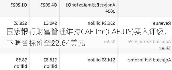 国家银行财富管理维持CAE Inc(CAE.US)买入评级，下调目标价至22.64美元