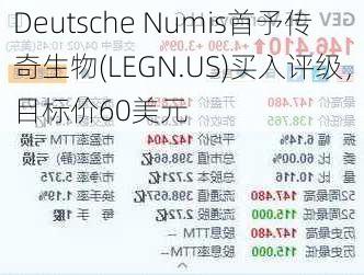 Deutsche Numis首予传奇生物(LEGN.US)买入评级，目标价60美元