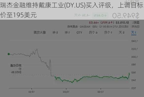 瑞杰金融维持戴康工业(DY.US)买入评级，上调目标价至195美元