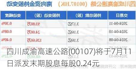 四川成渝高速公路(00107)将于7月11日派发末期股息每股0.24元