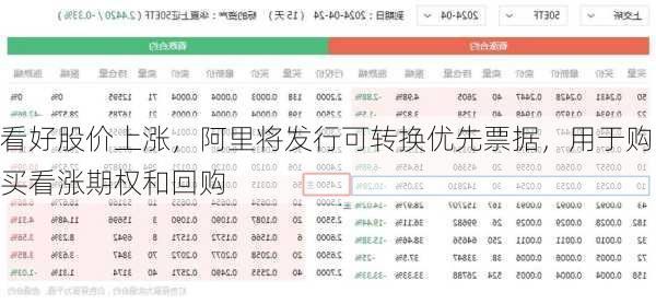 看好股价上涨，阿里将发行可转换优先票据，用于购买看涨期权和回购