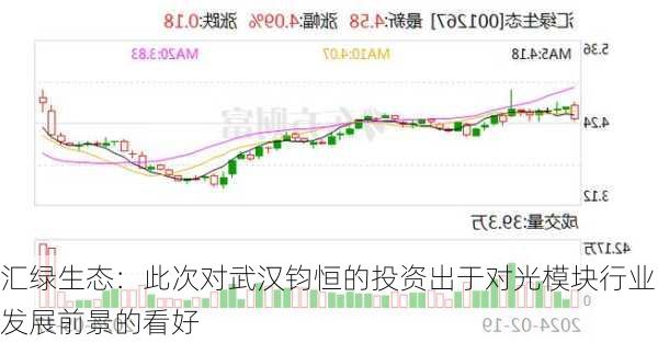 汇绿生态：此次对武汉钧恒的投资出于对光模块行业发展前景的看好