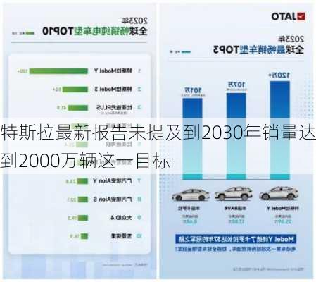 特斯拉最新报告未提及到2030年销量达到2000万辆这一目标