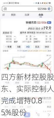 四方新材控股股东、实际控制人完成增持0.85%股份