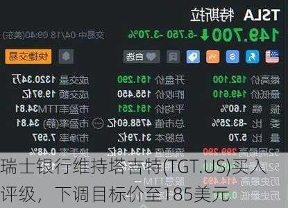 瑞士银行维持塔吉特(TGT.US)买入评级，下调目标价至185美元