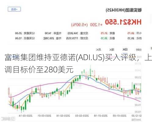 富瑞集团维持亚德诺(ADI.US)买入评级，上调目标价至280美元