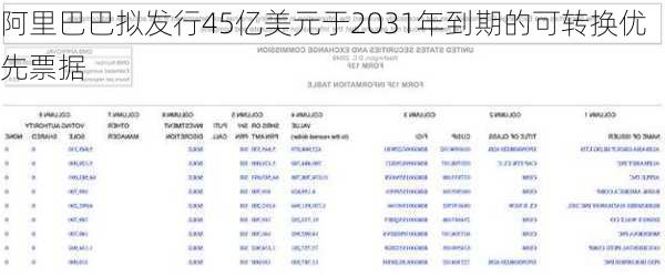 阿里巴巴拟发行45亿美元于2031年到期的可转换优先票据