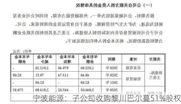 宁波能源：子公司收购黎川巴尔蔓51%股权